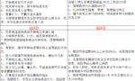 驾驶证最新扣分标准，2022年4月1日实施，涉及大小车每一位驾驶人