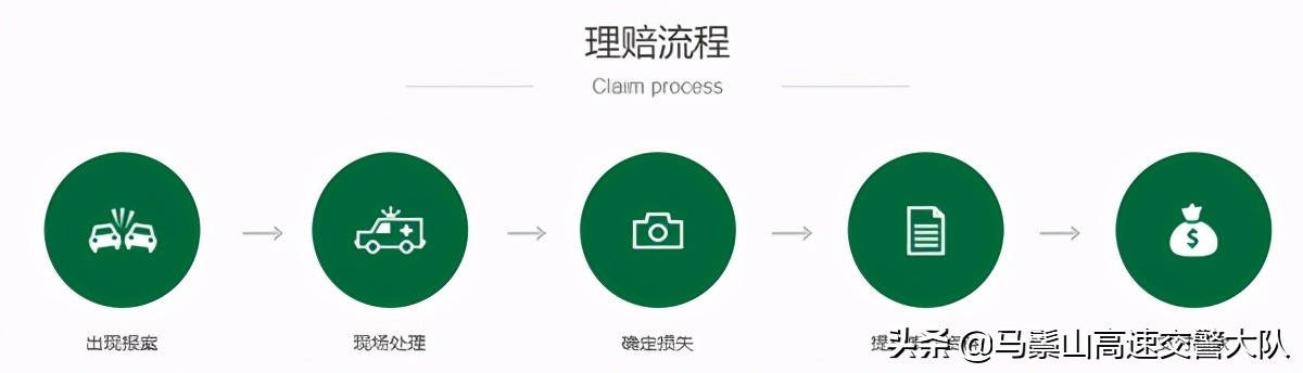 出车祸保险公司怎么赔偿？出车祸后保险处理流程