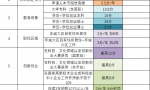 获得北京户口的8种途径，看你适合哪种？