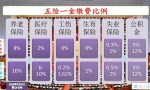 社保缴费基数是8000，每月缴费2300多元，退休养老金能领多少？