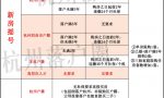 楼市新政后，杭州买房、落户都有哪些条件！3分钟看懂要求