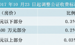 买卖委托公证：费用及注意事项