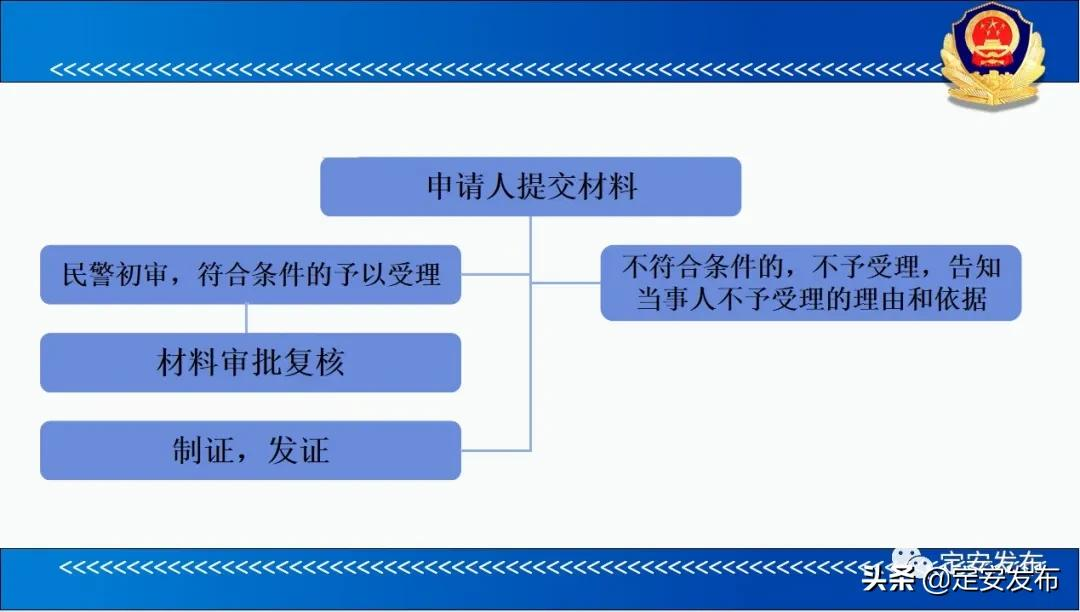 政务服务面对面丨中国公民办理前往港澳通行证流程