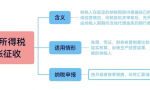 查账征收VS核定征收，一文带你学习两种征收方式