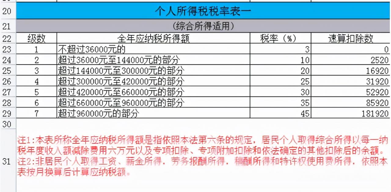 2021年，你的年终奖个税怎么计算？一个案例看懂