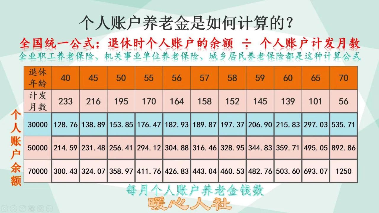 退休相差5年，养老金相差多少？延迟退休后养老金计算有四大变化