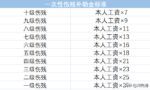 最新！2022版工伤赔偿标准及计算方法（1-10级、工亡）