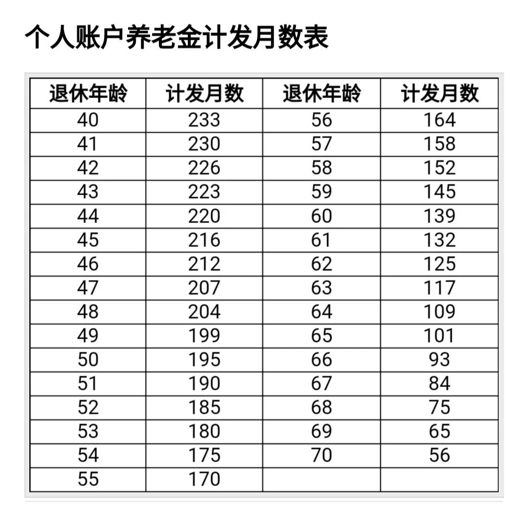 什么是基础养老金？它和基本养老金、个人账户养老金有什么区别？