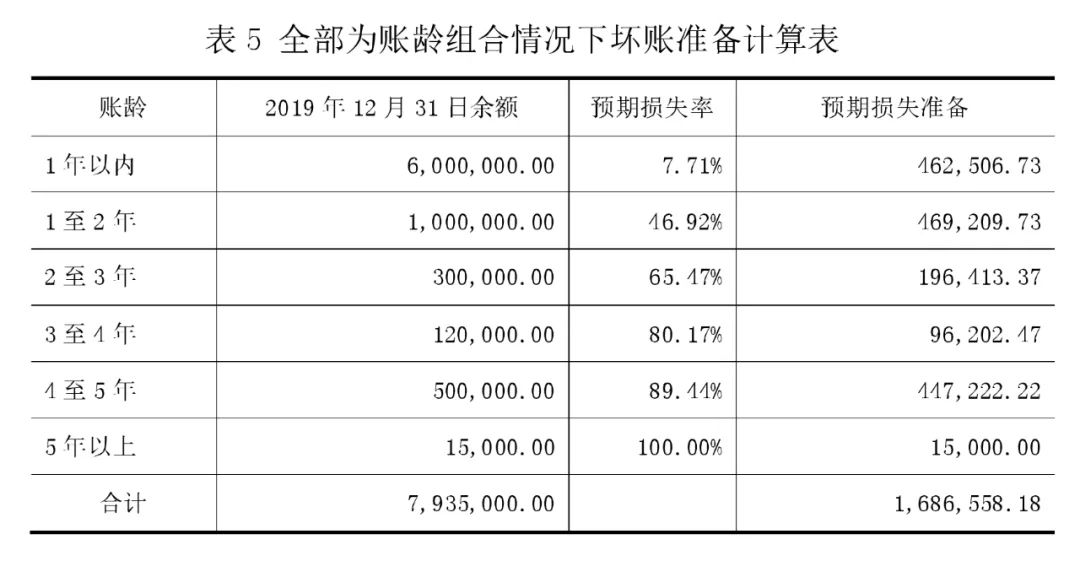 新准则下应收账款坏账准备计提