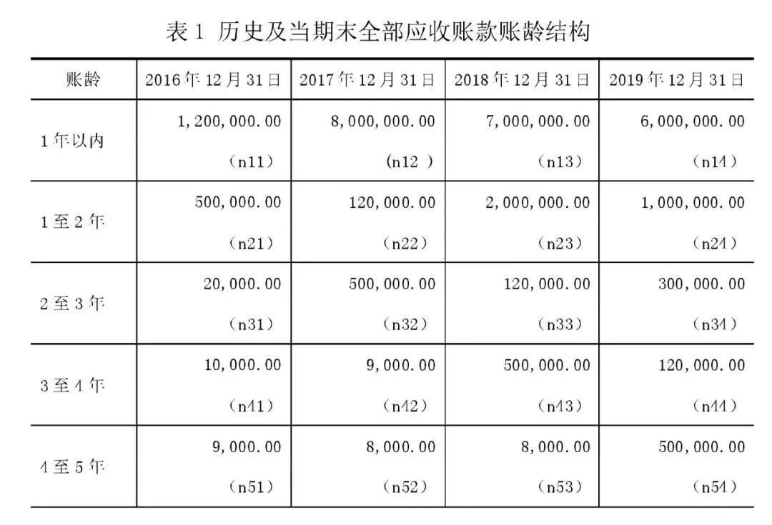 新准则下应收账款坏账准备计提