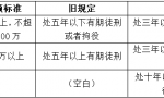 《刑法修正案（十一）》实施前的职务侵占行为，能否适用新规定？