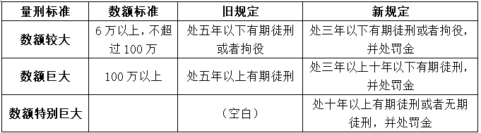 《刑法修正案（十一）》实施前的职务侵占行为，能否适用新规定？