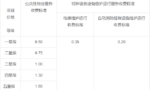 物业费交多少由谁决定？2022法律规定：这4点决定物业收费价格