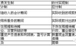 财政知识：权责发生制与收付实现制