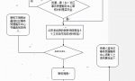 上海居住证办理条件以及流程，居住证在生活中的用途