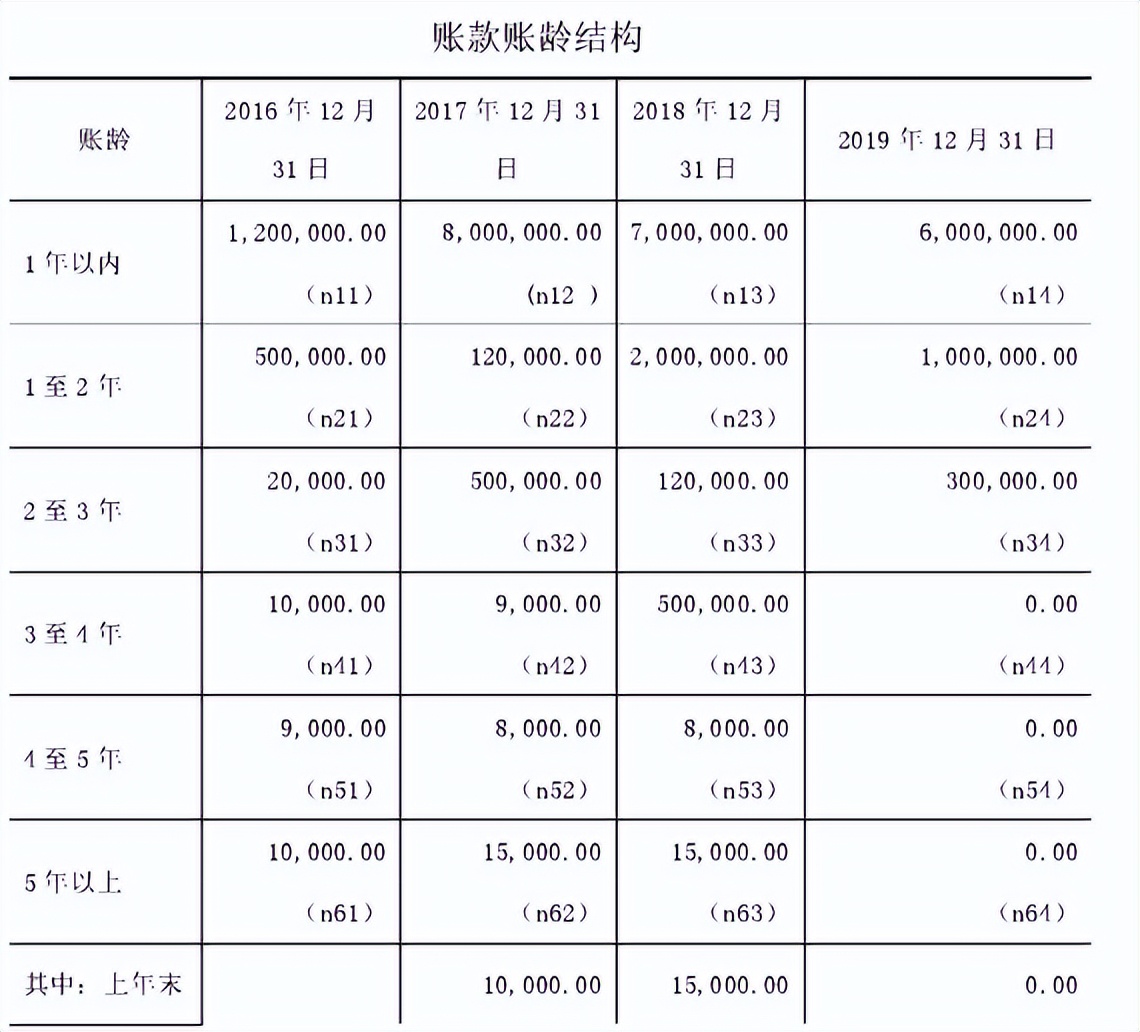 新准则下应收账款坏账准备计提