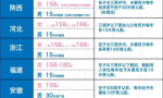 全国版2022最新婚假、产假、育儿假标准