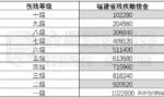 最新！2022版人身损害（交通事故）赔偿标准及计算方法