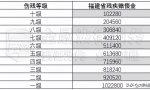 最新！2022版人身损害（交通事故）赔偿标准及计算方法