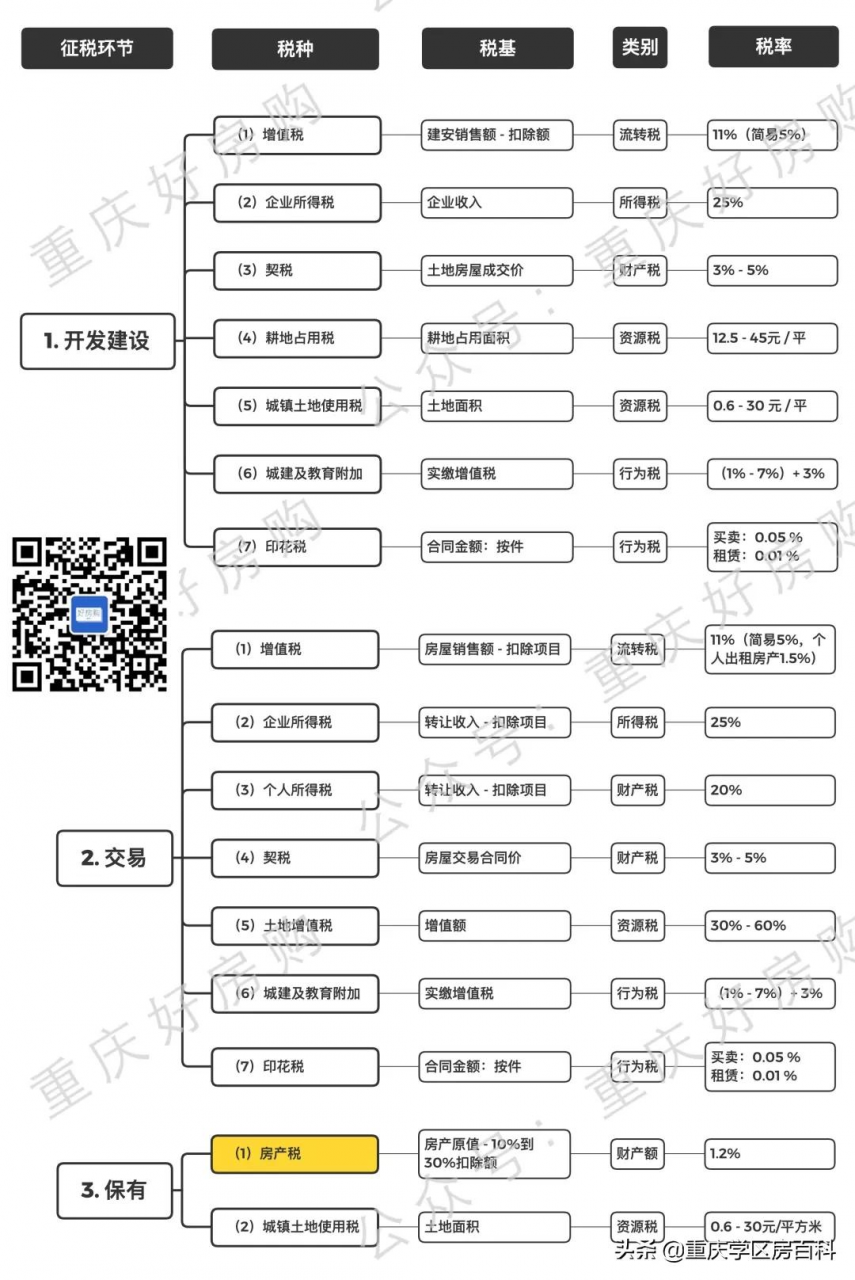 回顾重庆十年房产税