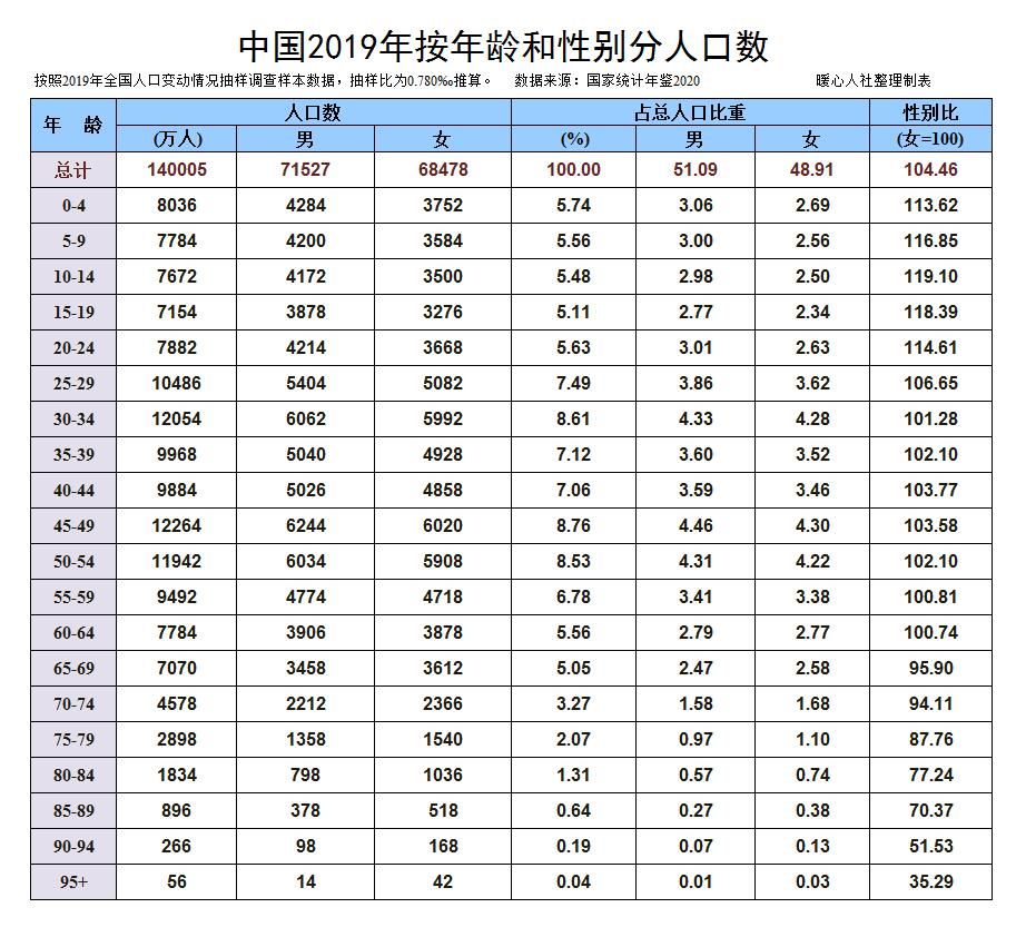 下岗工人要熬到60岁退休，有哪些好政策？可以提前五年退休吗？