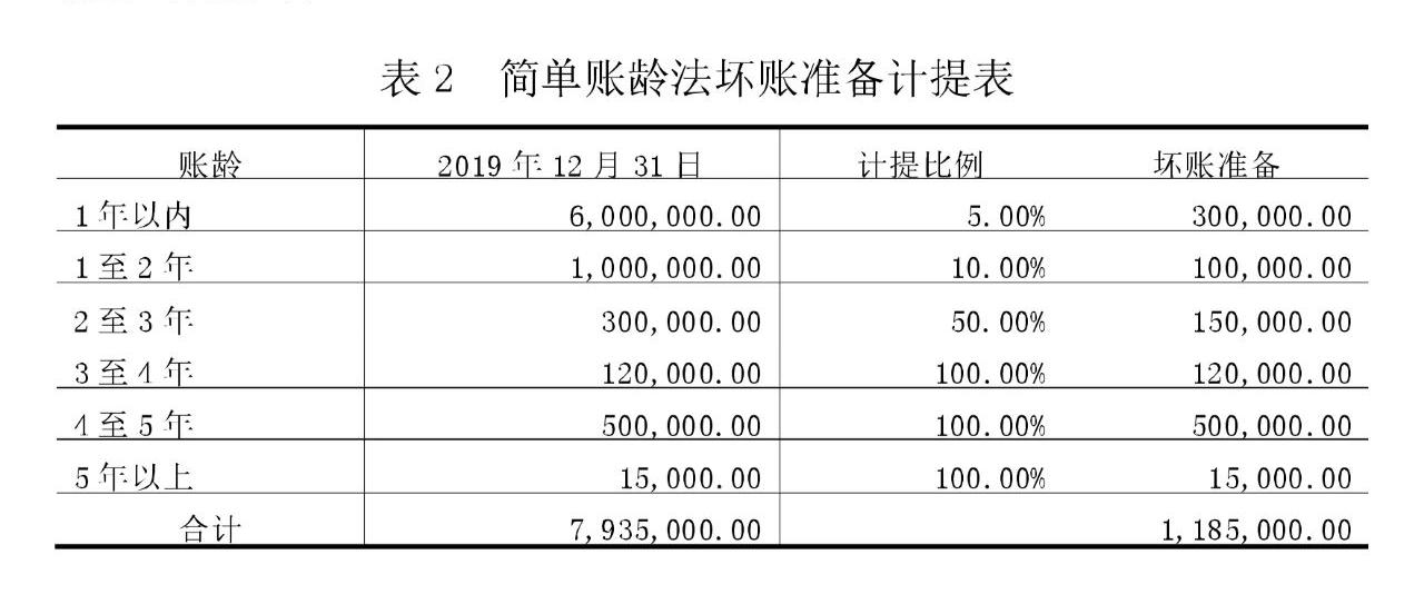 新准则下应收账款坏账准备计提