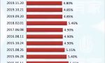 17城房贷利率4.25%！是史上最低了吗？适合买房了吗？