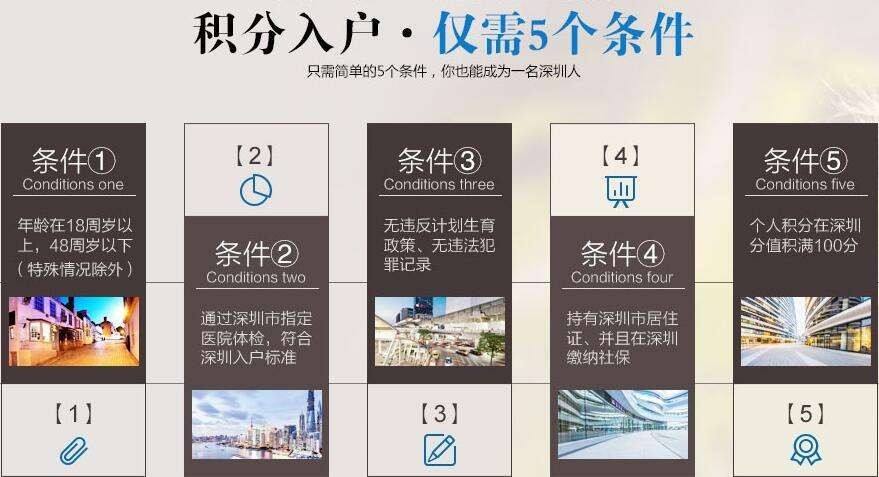 2022年深圳积分入户办理流程和步骤（2022深圳积分入户最新消息）