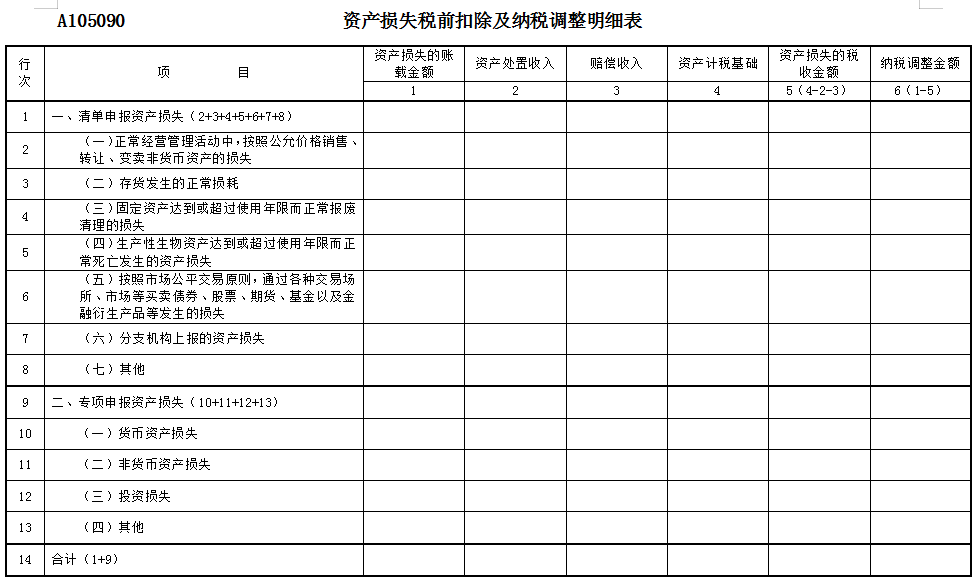 资产损失如何在汇算清缴申报扣除