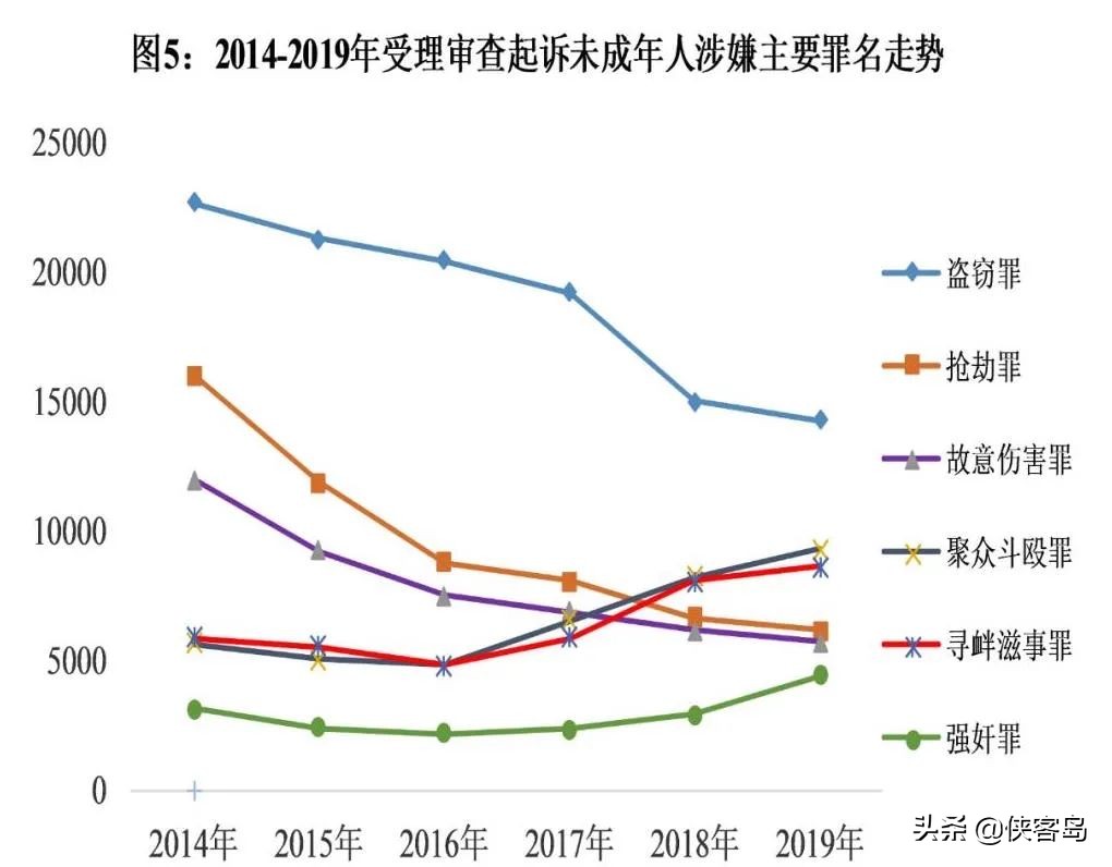 侠客岛：不满14周岁犯罪不负刑责吗？刑法修正案来了