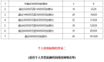 新个税计算方法例子及公式