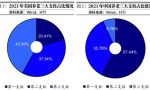 个人养老新规缓解保险负债端压力