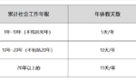 年休假攻略（之一）如何才能享受年休假？年假有多少天？