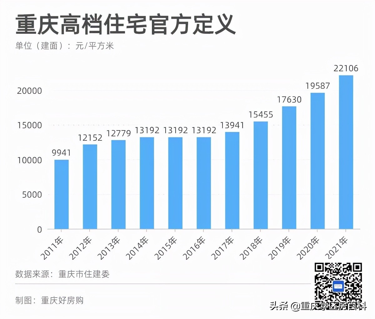 回顾重庆十年房产税