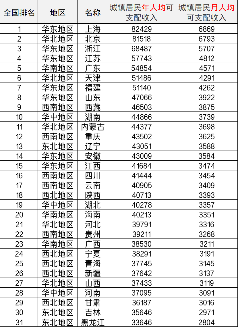 企业退休人员去世，能领多少丧葬费和抚恤金，一次给你讲清楚