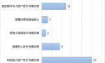 基于33份判决书的内幕交易、泄露内幕信息罪实证分析