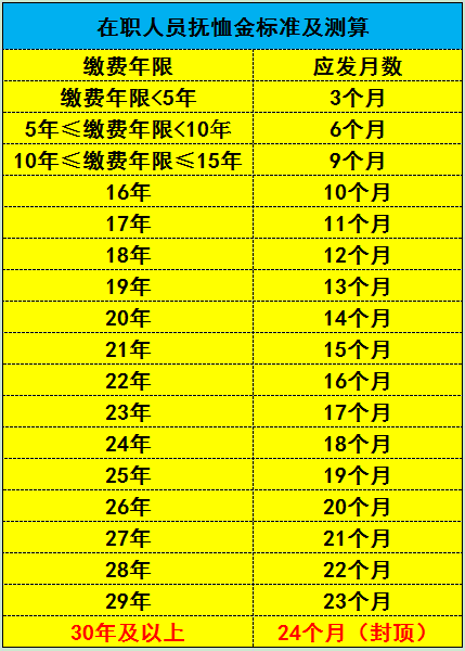 最新丧葬费、抚恤金新规来了