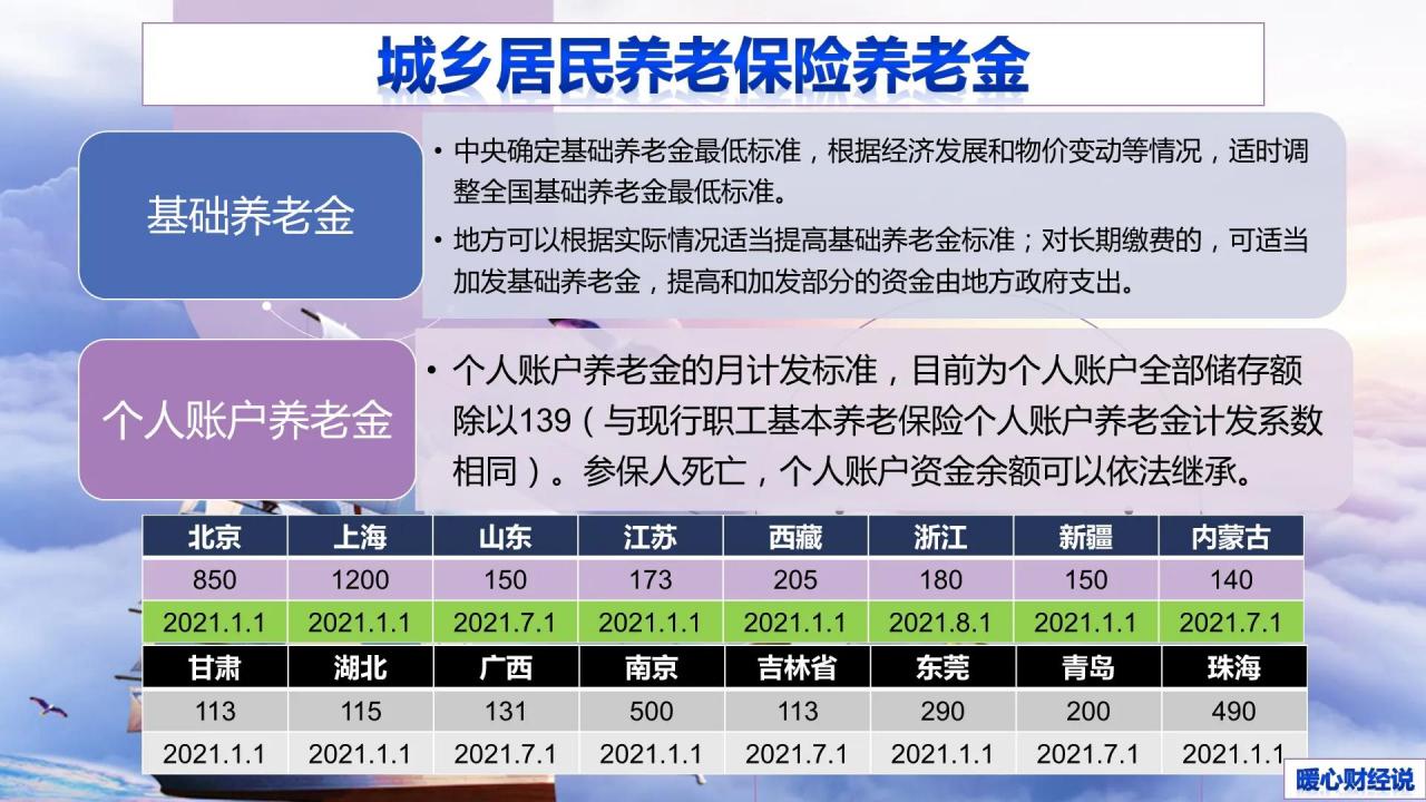 什么是基础养老金？它和基本养老金、个人账户养老金有什么区别？