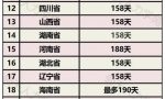 2022年版全国各地最新产假天数及工资发放标准