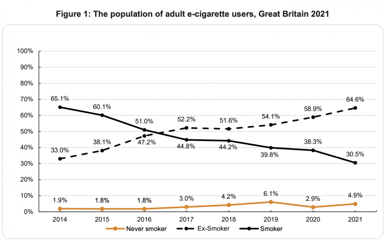 香烟最低79元一包，烟草税高达82%，英国“戒烟”成功了吗？