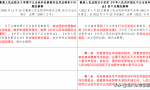 《反不正当竞争法》司法解释（2007-2022对照表）