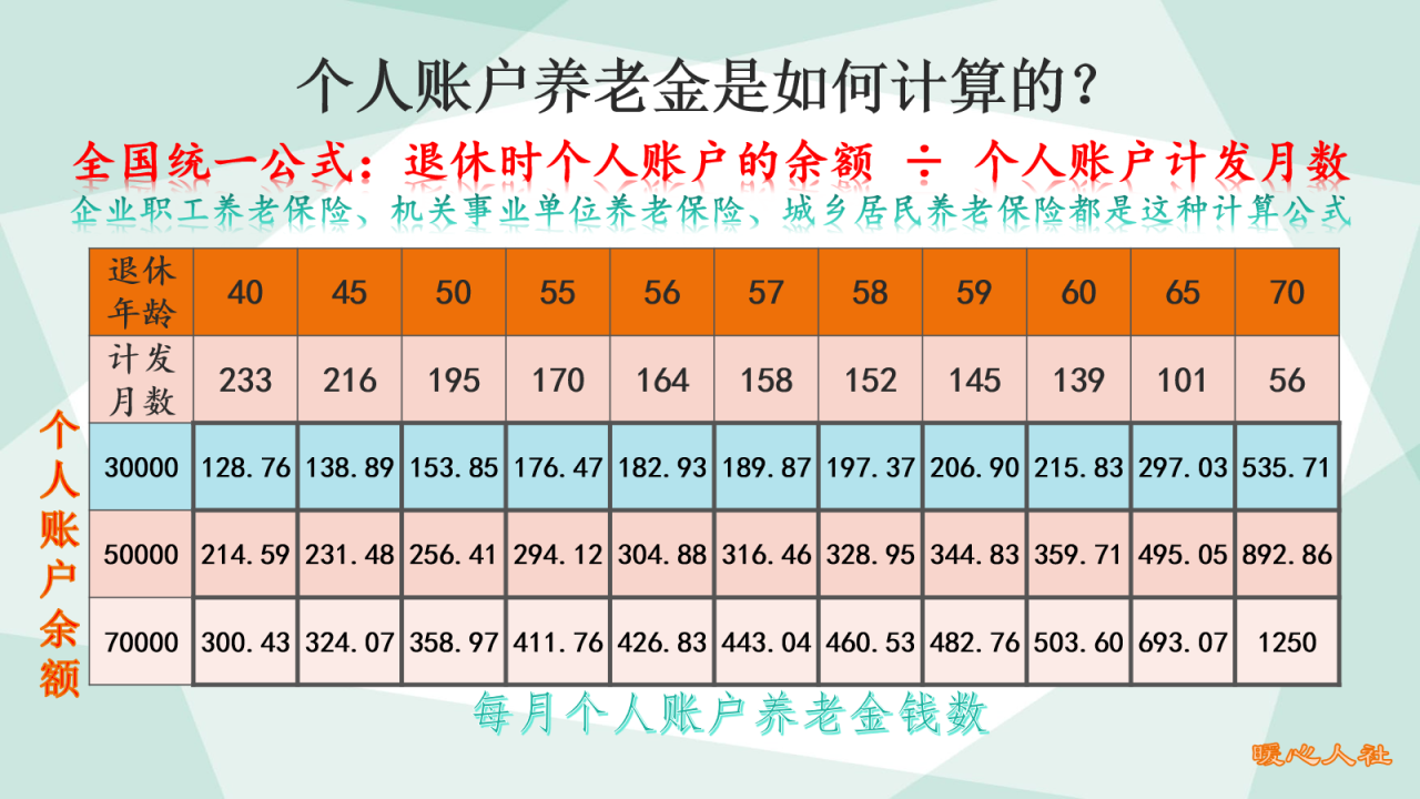 2022年按照8000元基数缴费15年、20年和30年，养老金分别是多少？