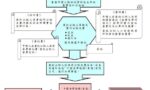 亲属关系证明公证用于申请入学