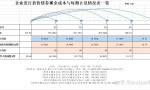 公司债券的摊余成本法计量