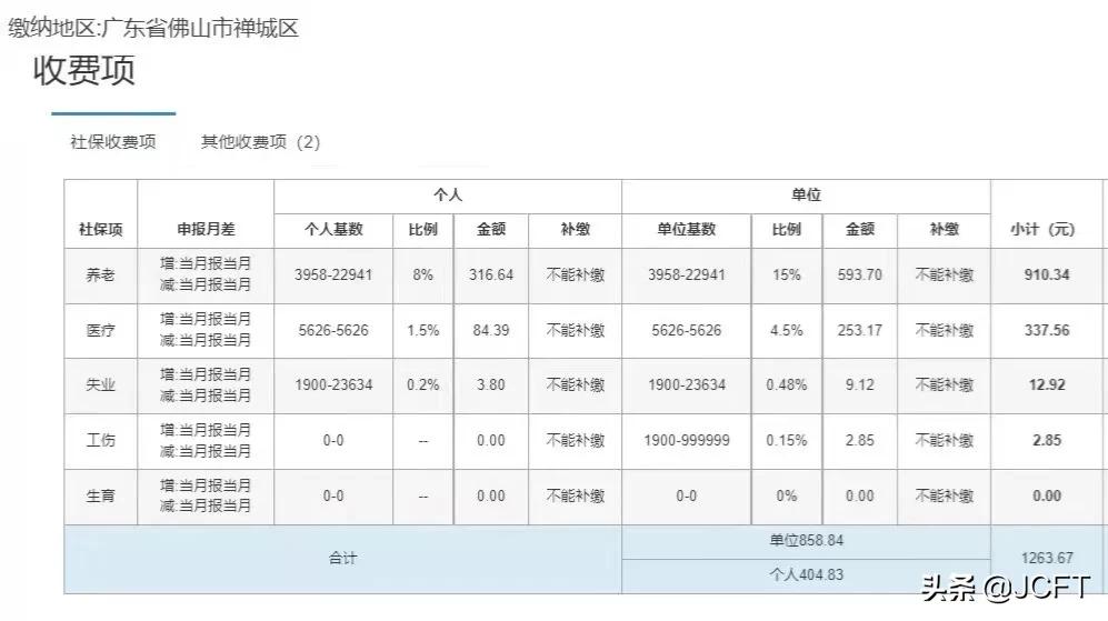 城镇职工养老保险缴费及退休金领取条件