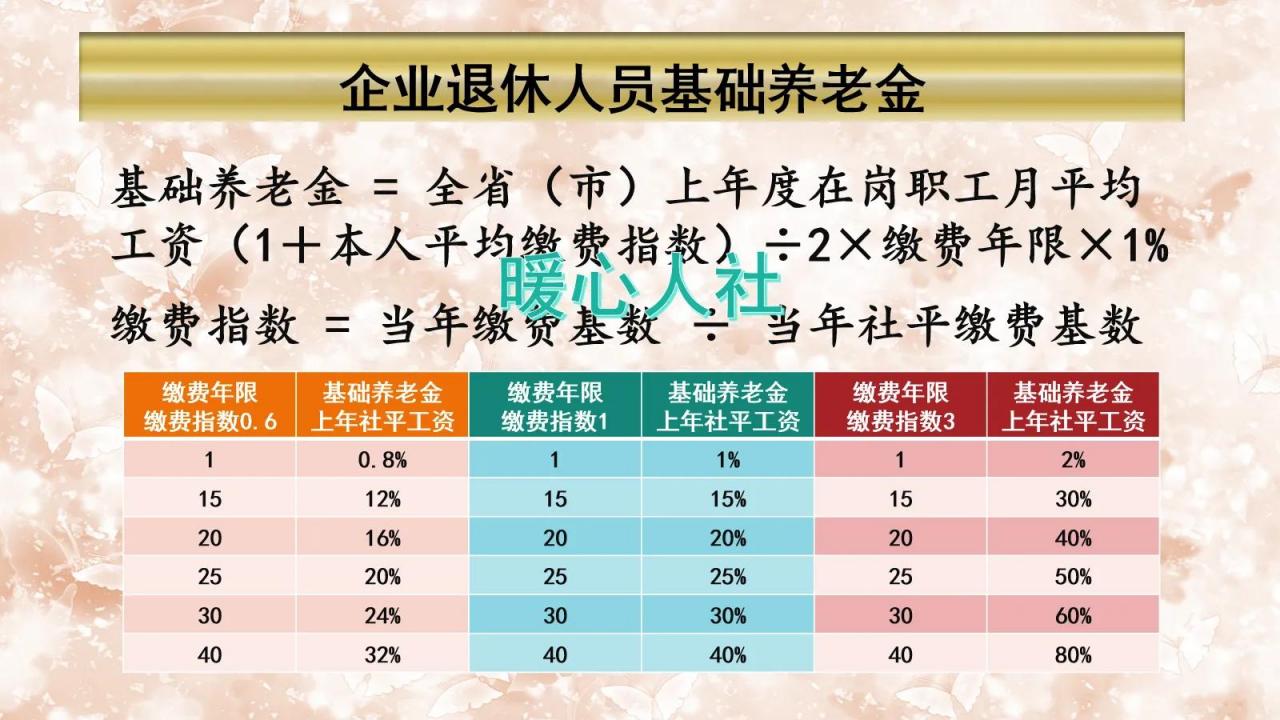 什么是基础养老金？它和基本养老金、个人账户养老金有什么区别？