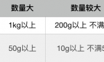 涉毒犯罪的量刑及数量标准