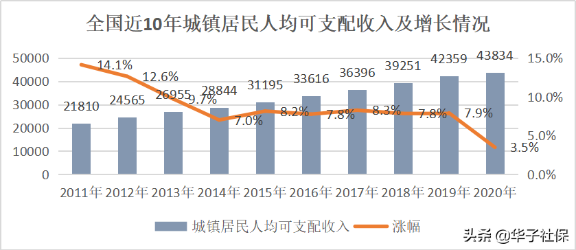 人社部最新统一的退休人员遗属待遇政策，活得越久抚恤金越少？