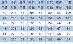 慢生活丨养老金最低缴费年限将提升！缴15年和30年，最终养老金差多少？