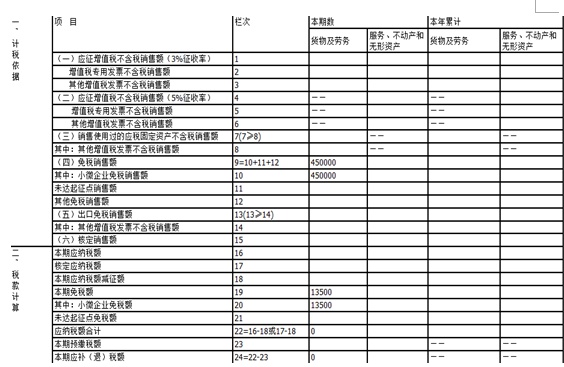 小规模纳税人季度销售额45万以下免征增值税，申报攻略请收好